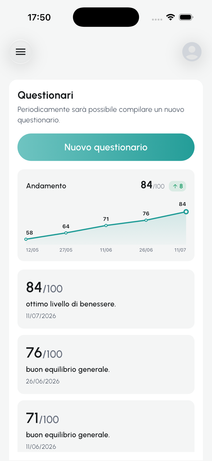 Schermata dell'app psAico: andamento